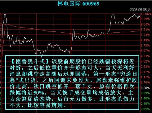 七種主力出貨的分時圖 七種主力出貨的分時圖