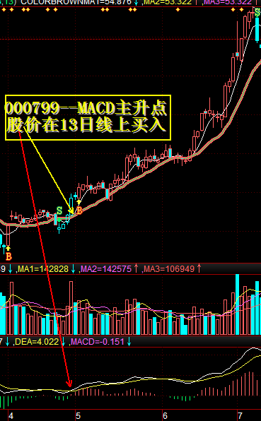 MACD主升形態配合13日線找牛股 MACD主升形態配合13日線找牛股