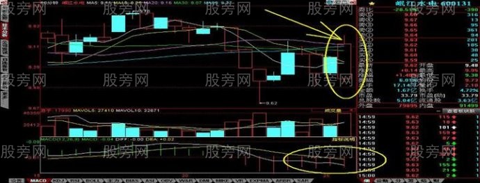 60分鐘分時爆發形態 60分鐘分時爆發形態