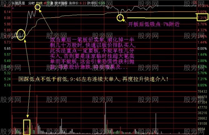 競價抓漲停技巧 競價抓漲停技巧
