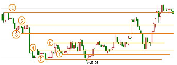 15分鐘日內做短差的方法 15分鐘日內做短差的方法