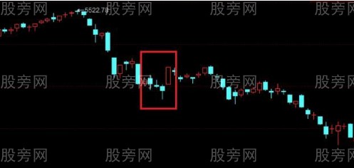 三種逃頂K線形態 三種逃頂K線形態