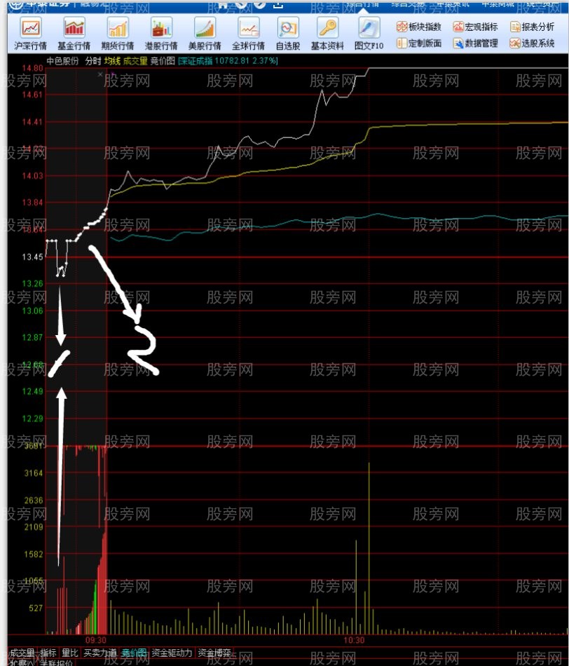 集合競價經典圖理解 集合競價經典圖理解