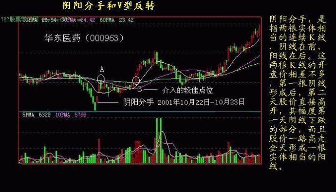 K線實戰圖解教程