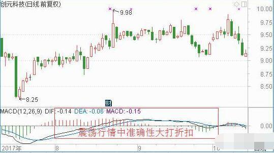 MACD指標使用基本準則 MACD指標使用基本準則