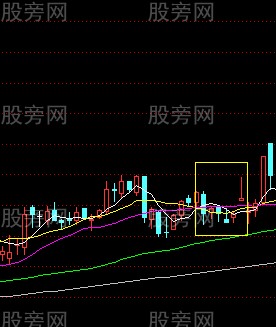 短線成功率很高的實戰技巧 短線成功率很高的實戰技巧