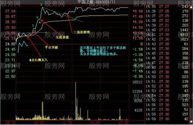 多種的漲停分時形態（多圖慎入）