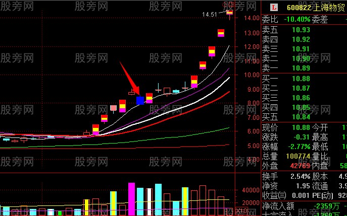 龍頭股與跌停板的關系 龍頭股與跌停板的關系