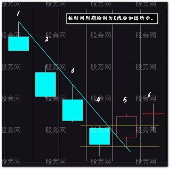大周期裸K線入場點的奧妙 大周期裸K線入場點的奧妙