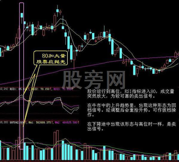 經典的16種買入和15種賣出圖譜 經典的16種買入和15種賣出圖譜