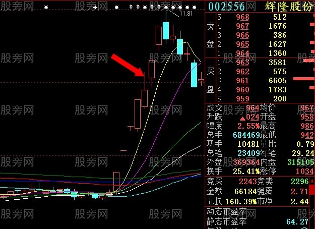 集合競價操盤感悟 集合競價操盤感悟