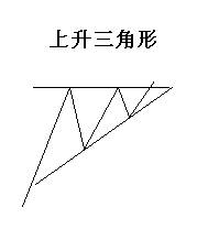 上升三角形的深入講解 上升三角形的深入講解