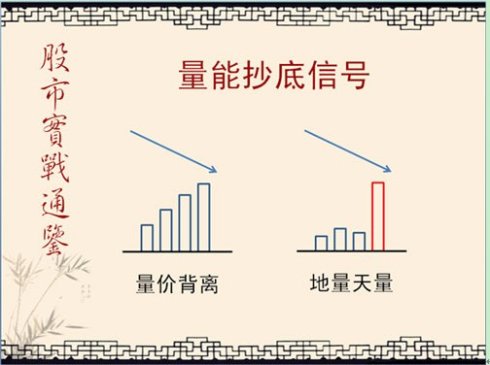 股市實戰通鑒圖譜 股市實戰通鑒圖譜