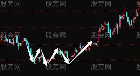 七種K線底部形態 七種K線底部形態