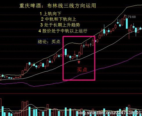 佈林線的教程 佈林線的教程