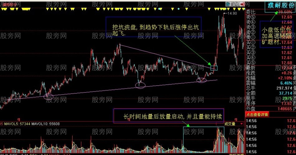 三個條件助力牛股起飛 三個條件助力牛股起飛