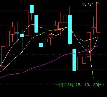 散戶選股技巧實例 散戶選股技巧實例
