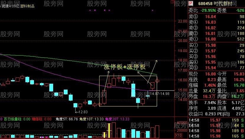 非常重要的雙響炮K線組合 非常重要的雙響炮K線組合
