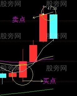 散戶怎麼做T+0交易 散戶怎麼做T+0交易