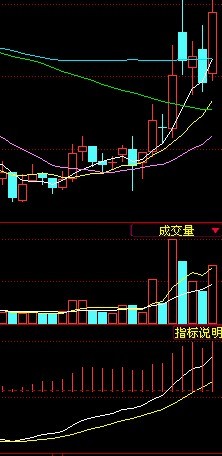 MACD金叉圖例