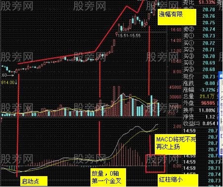 多種指標的相通的作用 多種指標的相通的作用