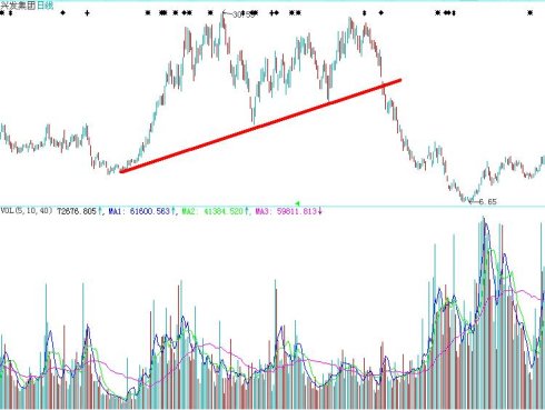 破位分析圖解 破位分析圖解