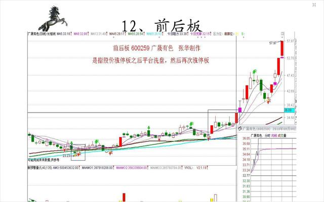 20種經典的漲停板形態圖 20種經典的漲停板形態圖
