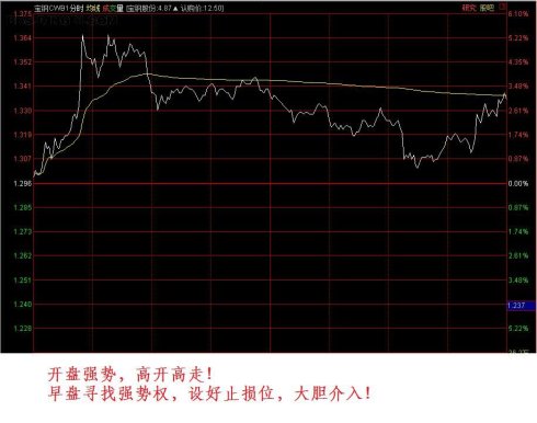 分時形態圖例