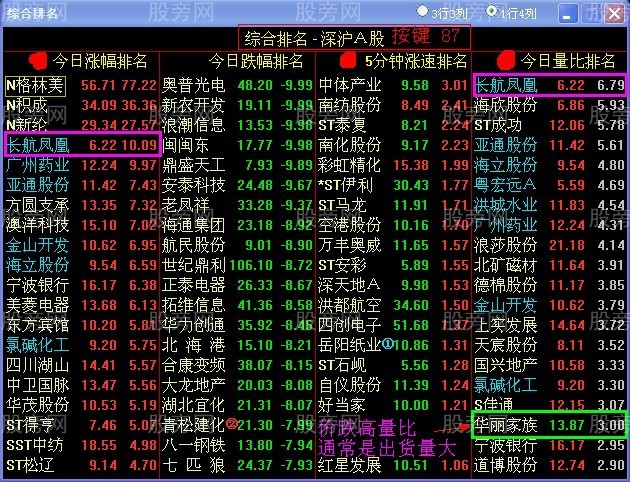 競價抓漲停技巧 競價抓漲停技巧