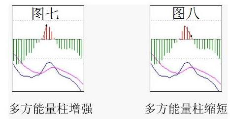多空市場能量柱