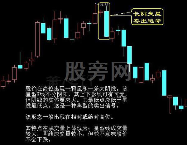 經典的16種買入和15種賣出圖譜 經典的16種買入和15種賣出圖譜