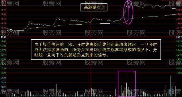 分時賣在高位的絕技 分時賣在高位的絕技