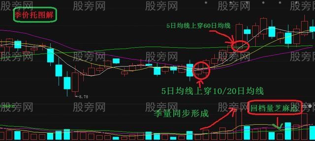 短線堅持的選股技巧 短線堅持的選股技巧