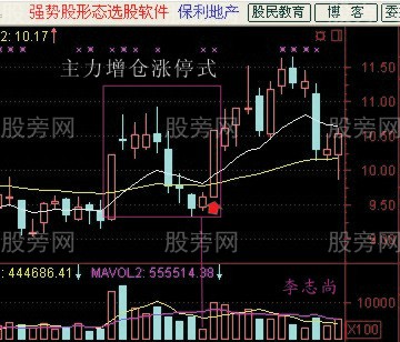 簡單易學的抓漲停板的技術圖解 簡單易學的抓漲停板的技術圖解