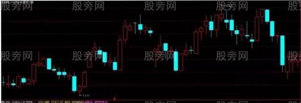 怎麼判斷真假突破 怎麼判斷真假突破