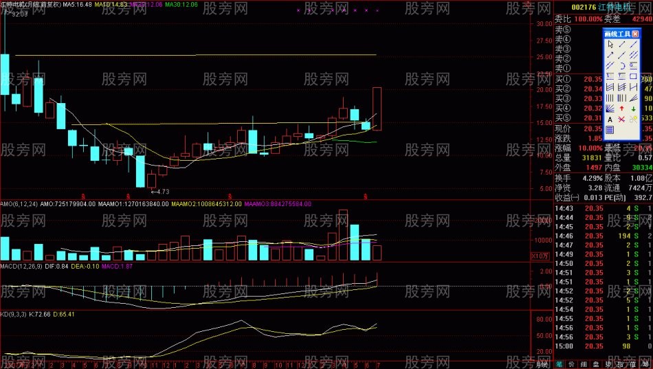 短線快速盈利的方法 短線快速盈利的方法