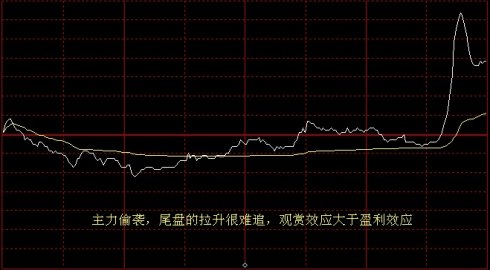 看懂分時圖