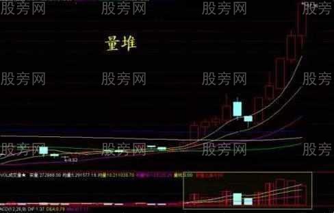 散戶必知的主力洗盤技巧 散戶必知的主力洗盤技巧