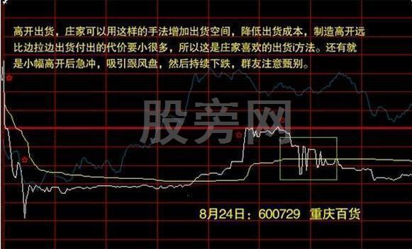 最佳買賣點如何把握? 最佳買賣點如何把握?