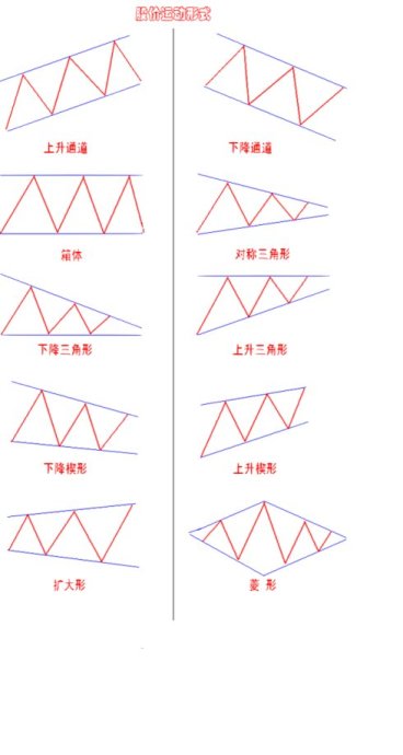 支撐線八項要點圖解 支撐線八項要點圖解