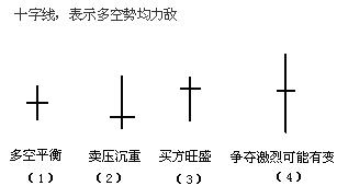 單根K線圖解