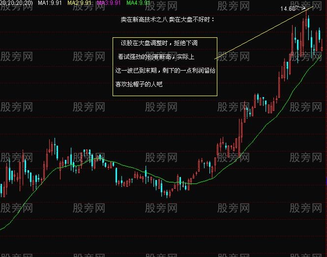 賣在出新高的技術