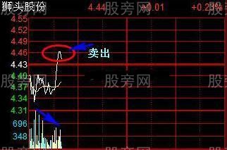 從不被套的T+0技巧 從不被套的T+0技巧