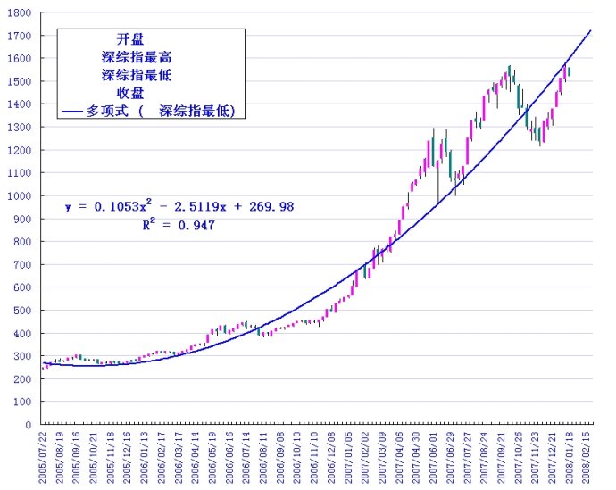 江恩九方圖(烏蘭螺旋) 江恩九方圖(烏蘭螺旋)