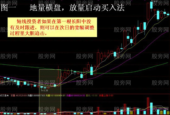 大概率上漲的四種形態 大概率上漲的四種形態