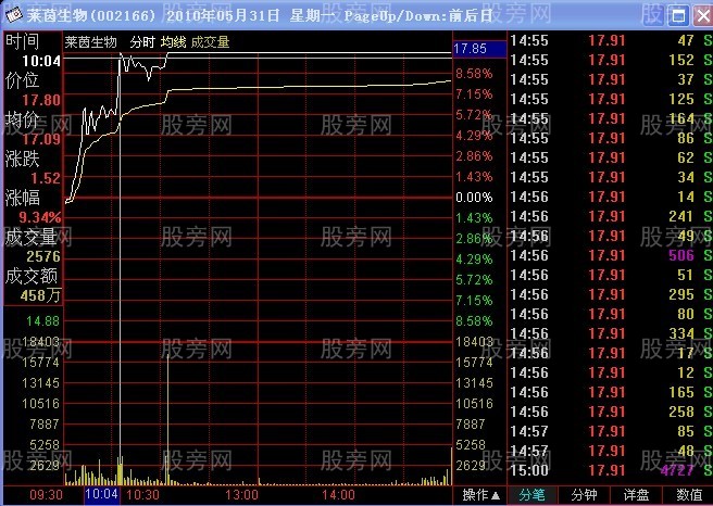 短線的盈利秘訣 短線的盈利秘訣