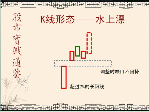 股市實戰通鑒圖譜 股市實戰通鑒圖譜