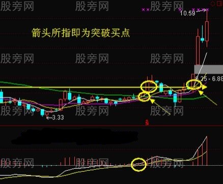 周線突破強勢上漲走勢 周線突破強勢上漲走勢