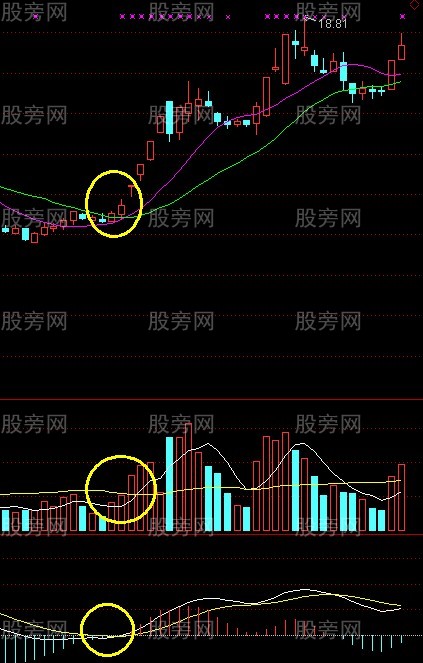 回眸笑漲停戰法