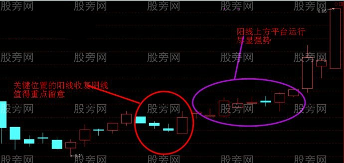 圖解遊資的操盤手法 圖解遊資的操盤手法